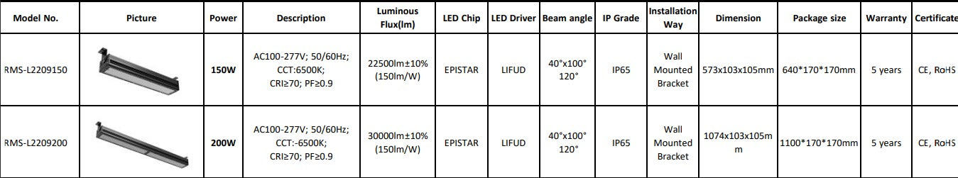 [China] Delight RMS 150W AC 100-277V 50/60Hz 6500K Linear High Bay
