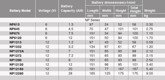 Nollon NP12280 12V 28Ah Sealed Lead Acid VRLA Battery