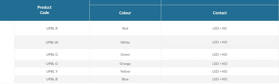 Supermec Luminaire Push Button