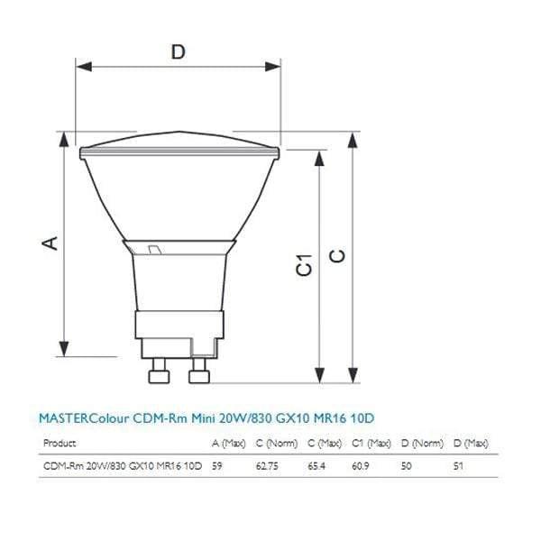 R1 Light Bulb Philips Lighting 20W MR16 Master Colour Metal Halide Lamp GX10 x2PCs
