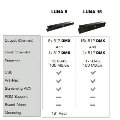 T1 Electrical Supplies [China] MADRIX ® LUNA Series - DMX Control System