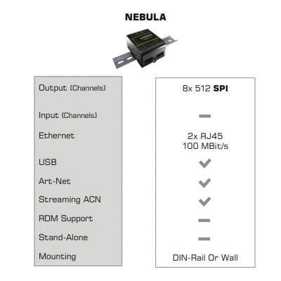 T1 Electrical Supplies [China] MADRIX ® NEBULA - DMX Control System