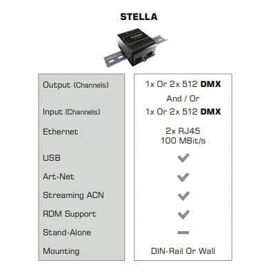 T1 Electrical Supplies [China] MADRIX ® STELLA- Control System