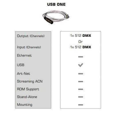 T1 Electrical Supplies [China] MADRIX ® USB ONE -Control System
