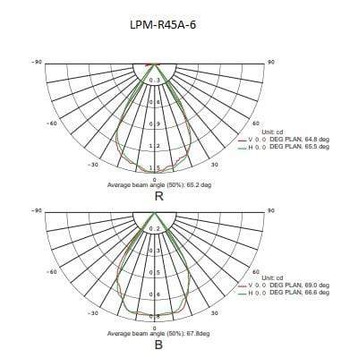 T1 Fixture LPM-R45A-6-DMX / RGB / 24V [China] LED Pixel Module (LPM) - R45A Series/IP65/RGB/CE x 10Pcs
